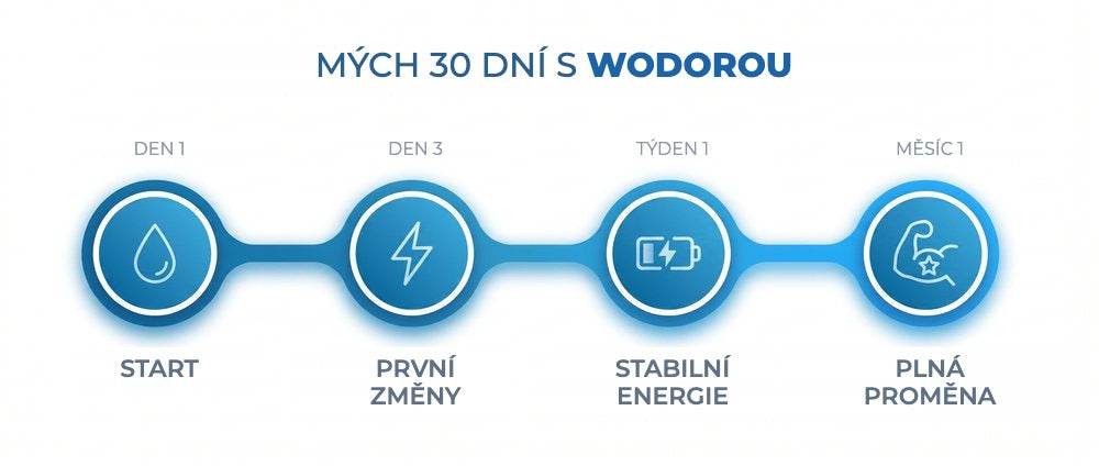 Mých 30 dní s Wodorou